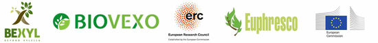 Conference partners logos from left to right, BeXyl, BIOVEXO, European Research Council, Euphresco, and European Commission